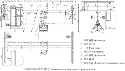 LZ型3~5吨单梁抓斗起重机